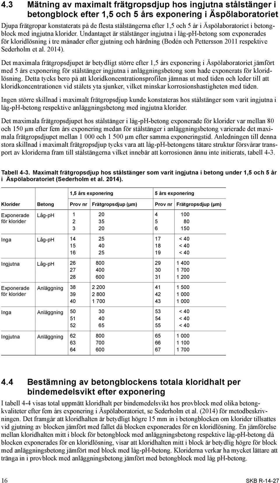 Undantaget är stålstänger ingjutna i låg-ph-betong som exponerades för kloridlösning i tre månader efter gjutning och härdning (Bodén och Pettersson 2011 respektive Sederholm et al. 2014).