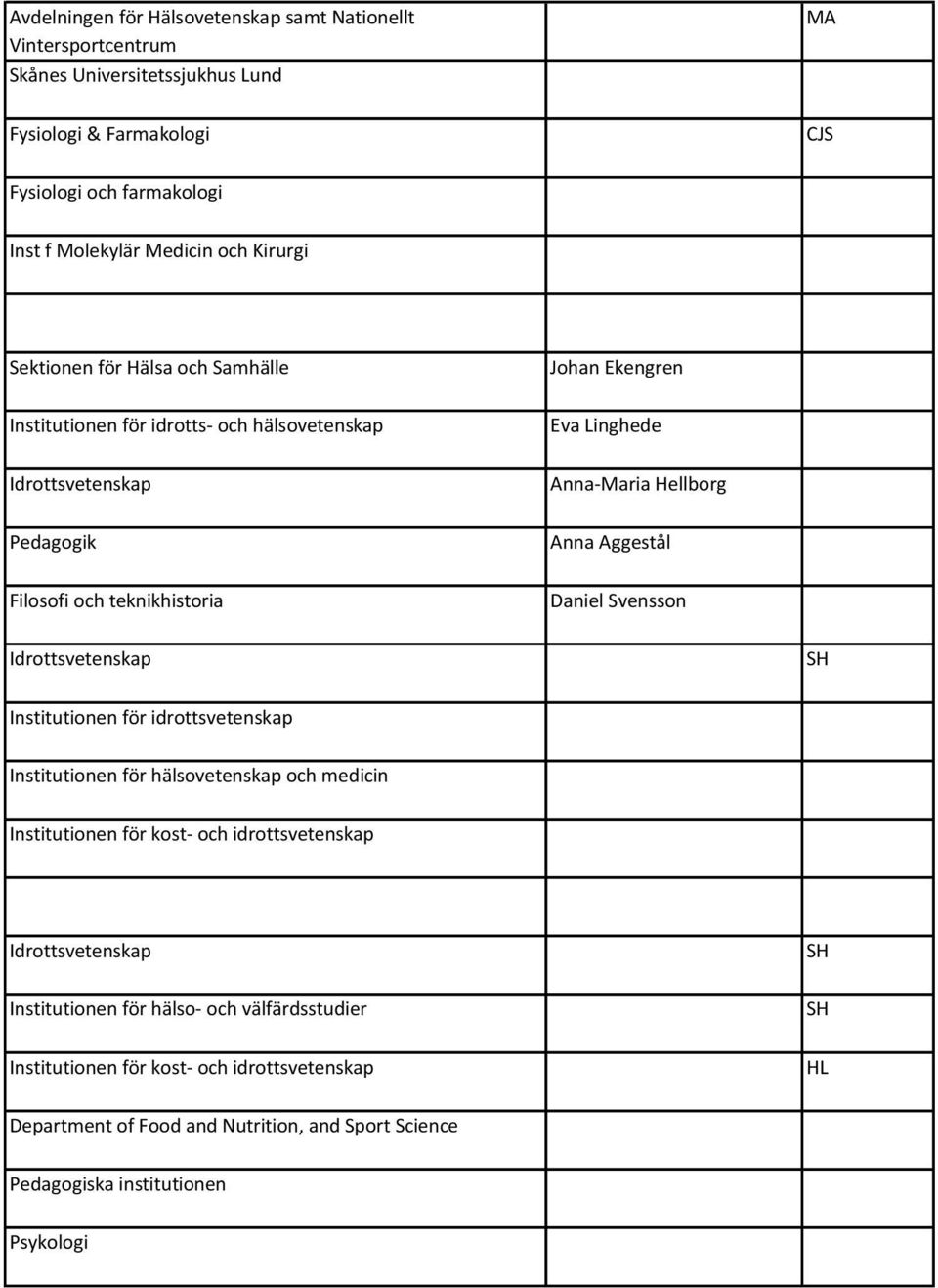 och teknikhistoria Daniel Svensson Idrottsvetenskap Institutionen för idrottsvetenskap Institutionen för hälsovetenskap och medicin Institutionen för kost- och idrottsvetenskap