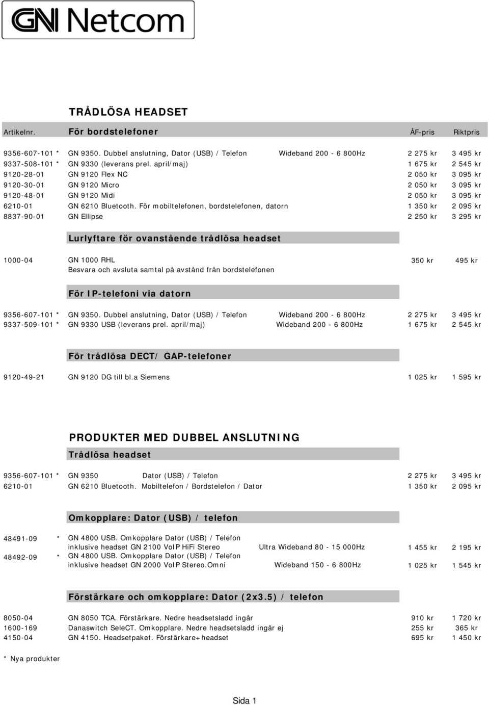 april/maj) 1 675 kr 2 545 kr 9120-28-01 GN 9120 Flex NC 2 050 kr 3 095 kr 9120-30-01 GN 9120 Micro 2 050 kr 3 095 kr 9120-48-01 GN 9120 Midi 2 050 kr 3 095 kr 6210-01 GN 6210 Bluetooth.