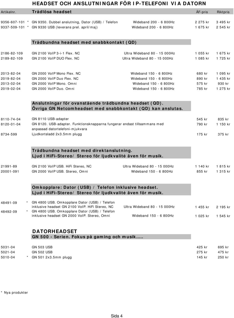 april/maj) Wideband 200-6 800Hz 1 675 kr 2 545 kr Trådbundna headset med snabbkontakt (QD) 2186-82-109 GN 2100 VoIP 3-i-1 Flex.