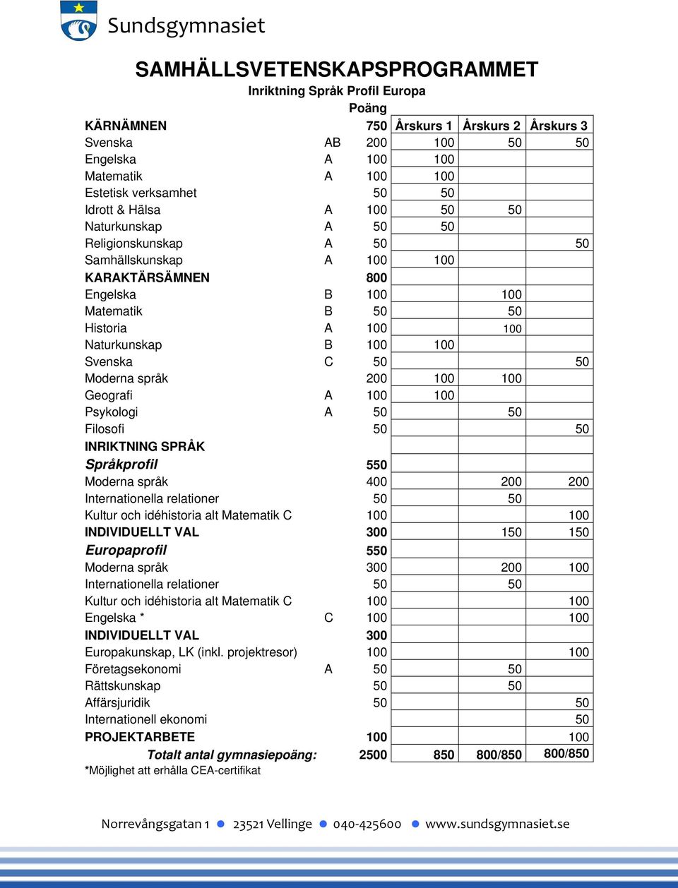 300 200 100 Internationella relationer 50 50 Kultur och idéhistoria alt Matematik C 100 100 Engelska * C 100 100 INDIVIDUELLT VAL 300 Europakunskap, LK (inkl.