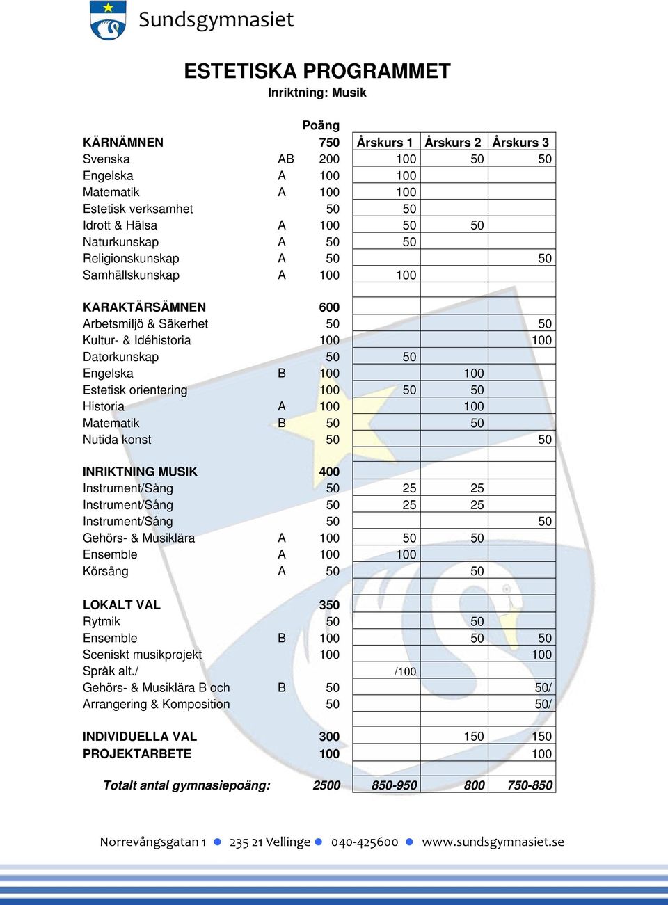 50 Gehörs- & Musiklära A 100 50 50 Ensemble A 100 100 Körsång A 50 50 LOKALT VAL 350 Rytmik 50 50 Ensemble B 100 50 50 Sceniskt musikprojekt