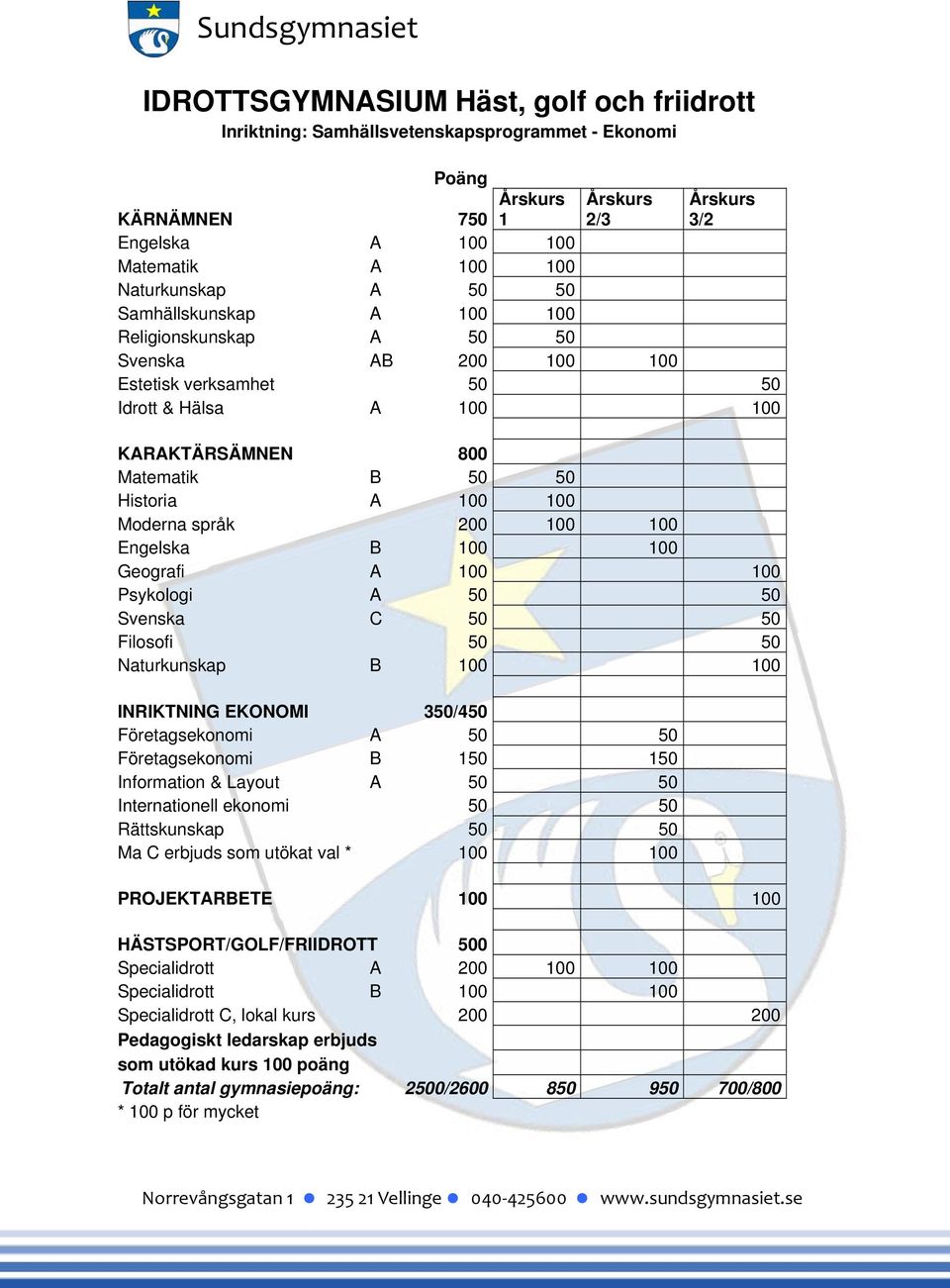 Företagsekonomi B 150 150 Information & Layout A 50 50 Internationell ekonomi 50 50 Rättskunskap 50 50 Ma C erbjuds som utökat val * 100 100 HÄSTSPORT/GOLF/FRIIDROTT 500 Specialidrott A 200