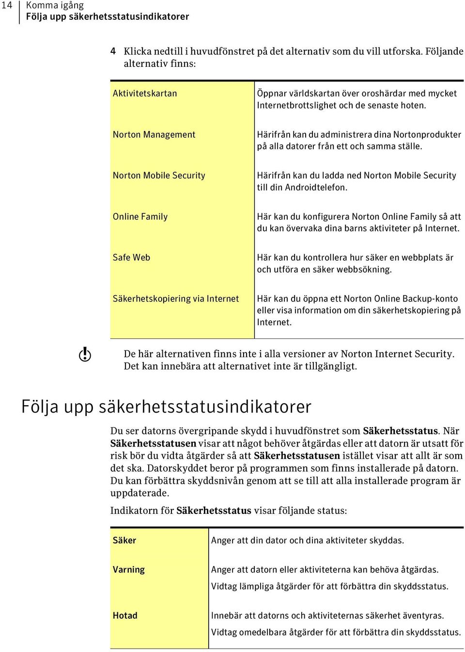 Norton Management Härifrån kan du administrera dina Nortonprodukter på alla datorer från ett och samma ställe.