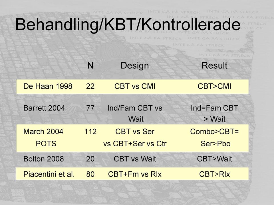 March 2004 112 CBT vs Ser Combo>CBT= POTS vs CBT+Ser vs Ctr Ser>Pbo