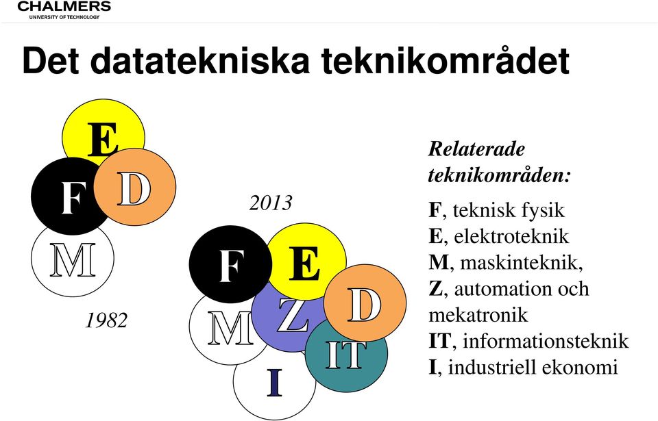 elektroteknik M, maskinteknik, Z, automation