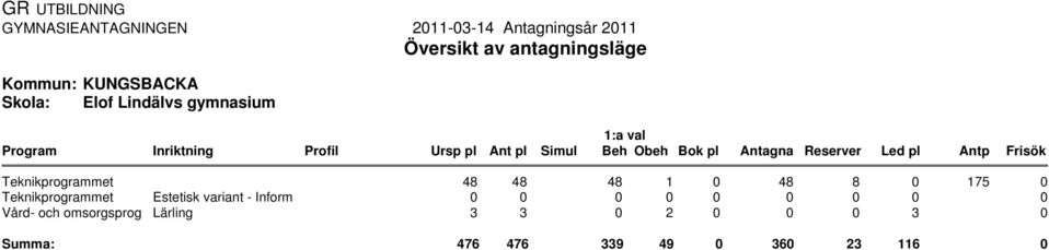 och omsorgsprog Estetisk variant - Inform Lärling 48