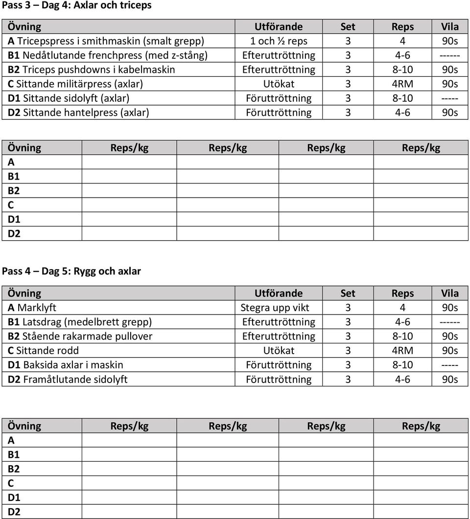 hantelpress (axlar) Föruttröttning 3 4-6 90s 1 Pass 4 Dag 5: Rygg och axlar Marklyft Stegra upp vikt 3 4 90s 1 Latsdrag (medelbrett grepp) fteruttröttning 3 4-6 ------