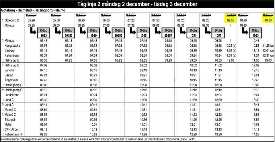 10:48 Kungsbacka 05:58 06:28 06:58 07:28 07:58 08:28 08:58 09:58 10:25 (a) 10:58 11:25 (a) Varberg 06:19 06:49 07:19 07:49 08:19 08:49 09:19 10:19 11:04 (a) 11:19 12:04 (a) Falkenberg 06:34 07:04