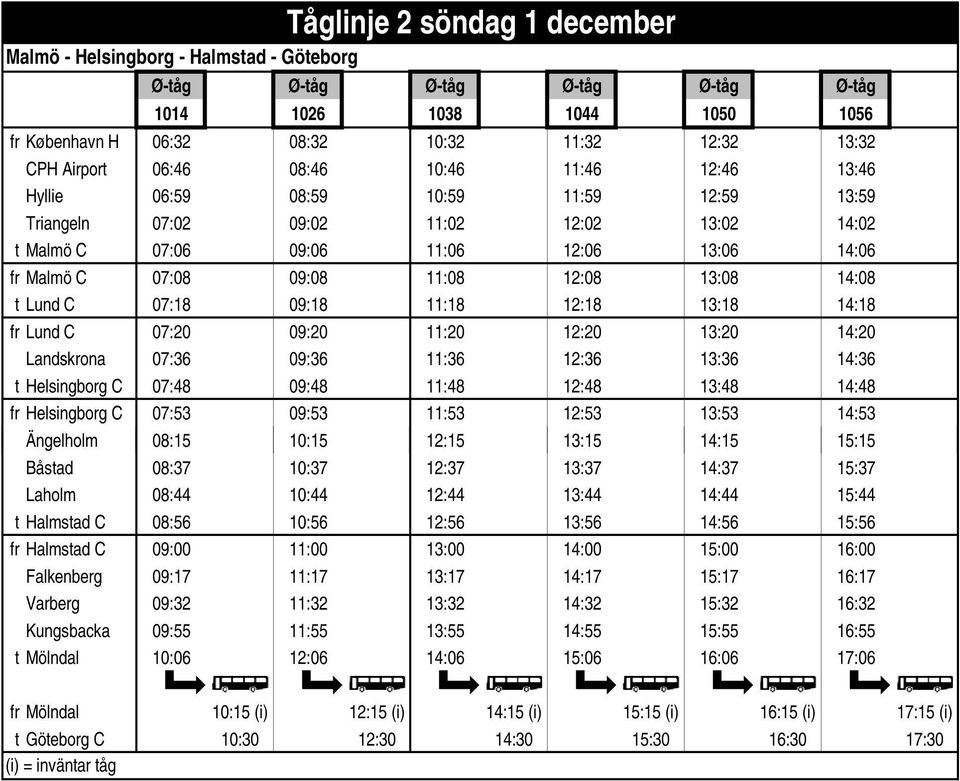 12:08 13:08 14:08 t Lund C 07:18 09:18 11:18 12:18 13:18 14:18 fr Lund C 07:20 09:20 11:20 12:20 13:20 14:20 Landskrona 07:36 09:36 11:36 12:36 13:36 14:36 t Helsingborg C 07:48 09:48 11:48 12:48