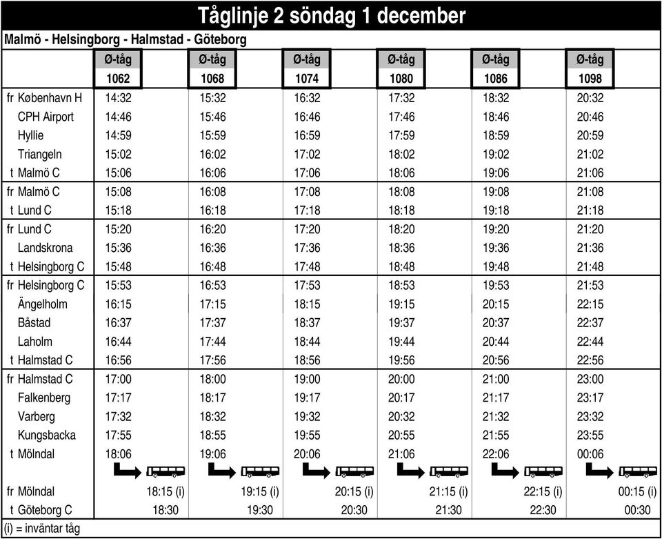 18:08 19:08 21:08 t Lund C 15:18 16:18 17:18 18:18 19:18 21:18 fr Lund C 15:20 16:20 17:20 18:20 19:20 21:20 Landskrona 15:36 16:36 17:36 18:36 19:36 21:36 t Helsingborg C 15:48 16:48 17:48 18:48