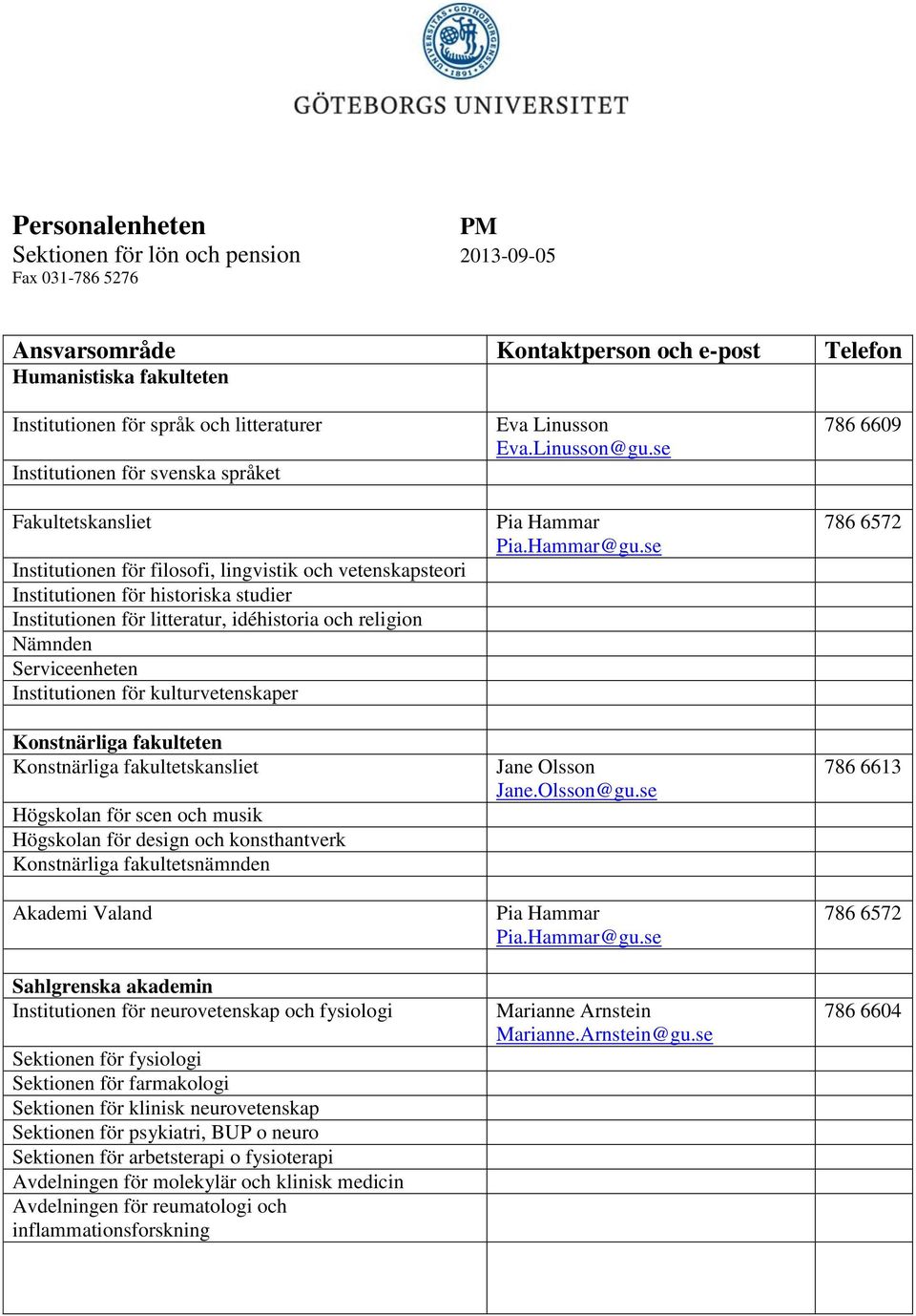 Konstnärliga fakulteten Konstnärliga fakultetskansliet Högskolan för scen och musik Högskolan för design och konsthantverk Konstnärliga fakultetsnämnden Akademi Valand Sahlgrenska akademin