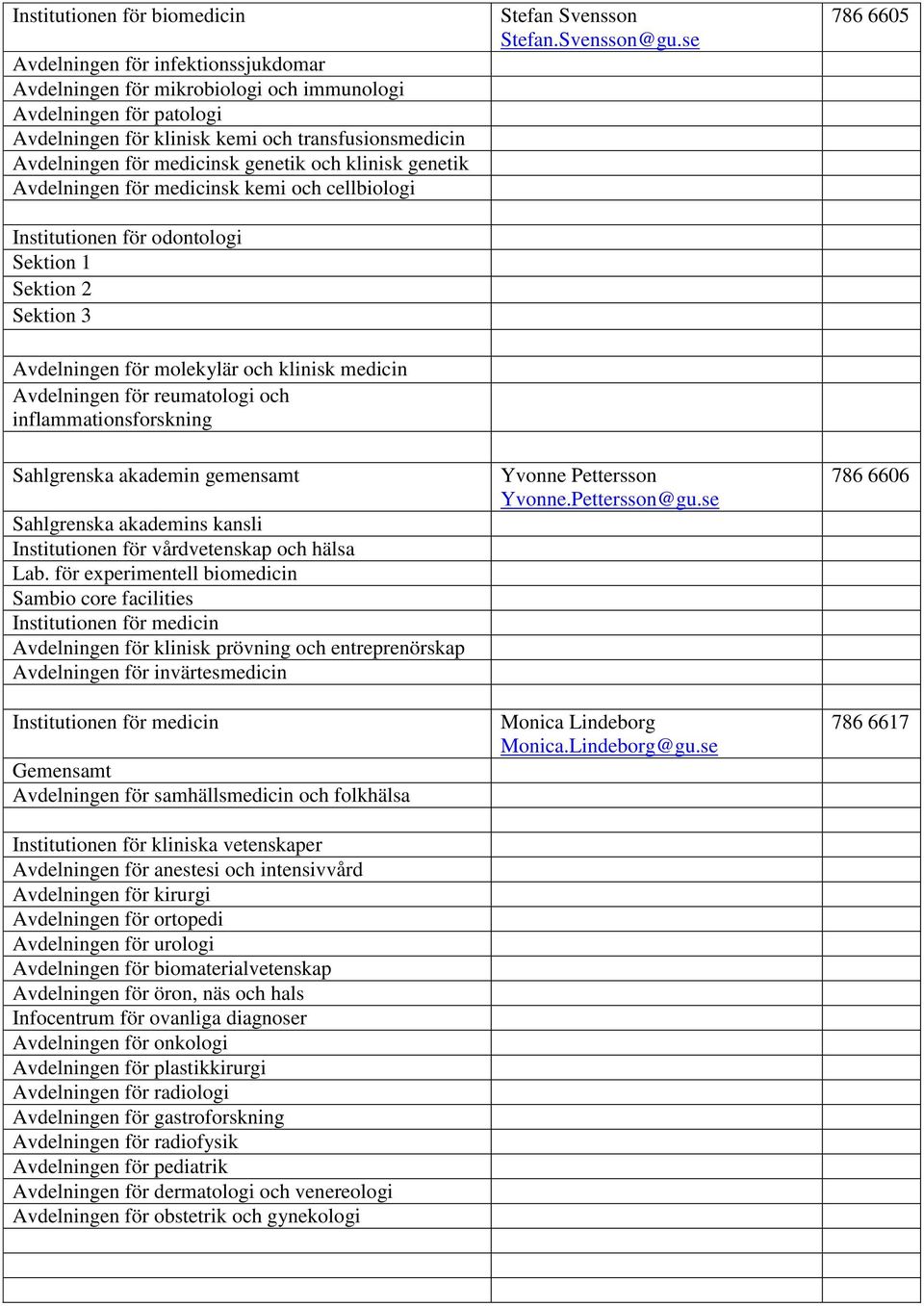 se 786 6605 Avdelningen för molekylär och klinisk medicin Avdelningen för reumatologi och inflammationsforskning Sahlgrenska akademin gemensamt Sahlgrenska akademins kansli Institutionen för