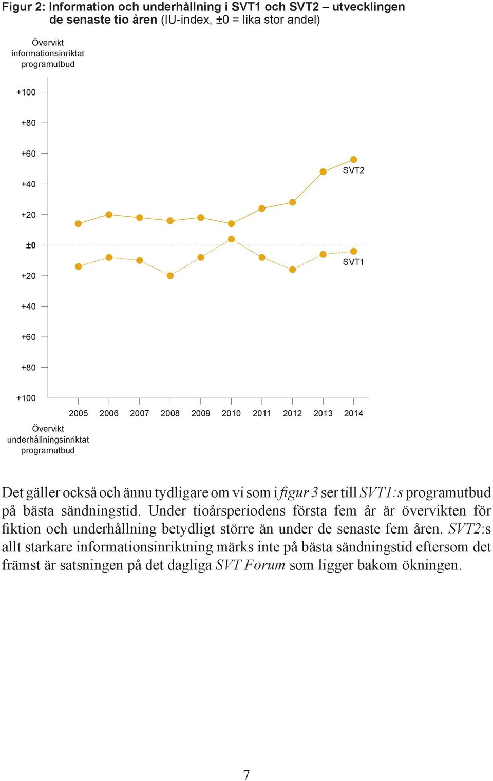 som i figur 3 ser till SVT1:s programutbud på bästa sändningstid.