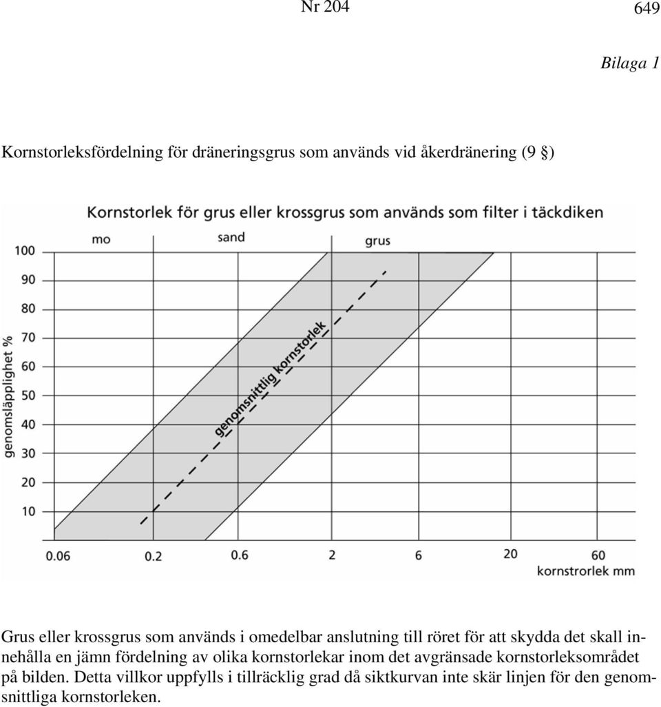 innehålla en jämn fördelning av olika kornstorlekar inom det avgränsade kornstorleksområdet på