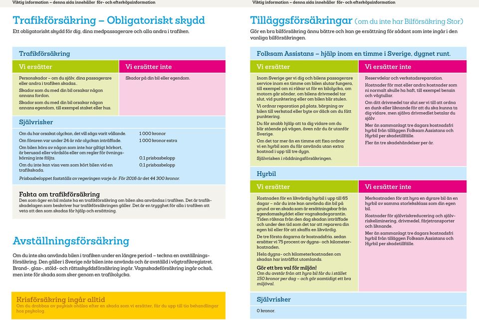 Folksam Assistans hjälp inom en timme i Sverige, dygnet runt. Personskador om du själv, dina passagerare eller andra i trafiken skadas.. Skador som du med din bil orsakar någon annans fordon.