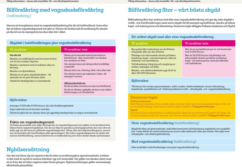 Viktig information denna sida innehåller för- och efterköpsinformation Bilförsäkring Stor vårt bästa skydd Bilförsäkring Stor kan tecknas med eller utan vagnskadeförsäkring och ger dig hela skyddet i