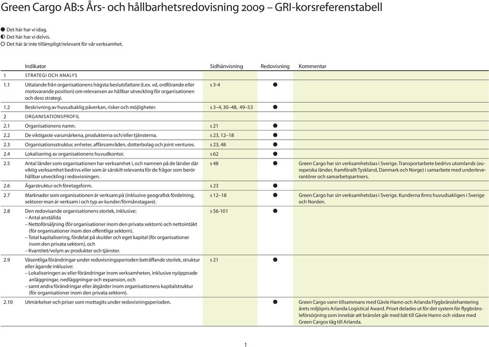 vd, ordförande eller motsvarande position) om relevansen av hållbar utveckling för organisationen och dess strategi. 1.2 Beskrivning av huvudsaklig påverkan, risker och möjligheter.