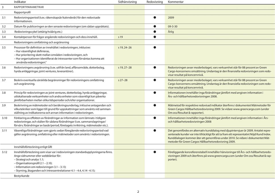 5 Processer för definition av innehållet i redovisningen, inklusive: Hur väsentlighet definieras, Hur prioritering skett mellan områden i redovisningen, och Hur organisationen identifierat de