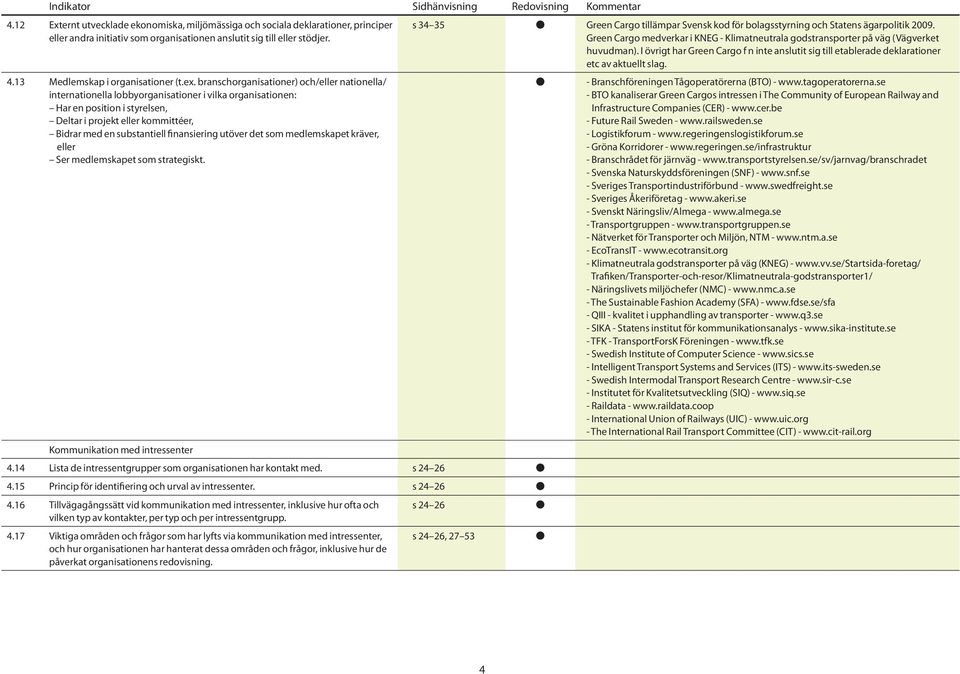 finansiering utöver det som medlemskapet kräver, eller Ser medlemskapet som strategiskt. Kommunikation med intressenter 4.14 Lista de intressentgrupper som organisationen har kontakt med. s 24 26 4.