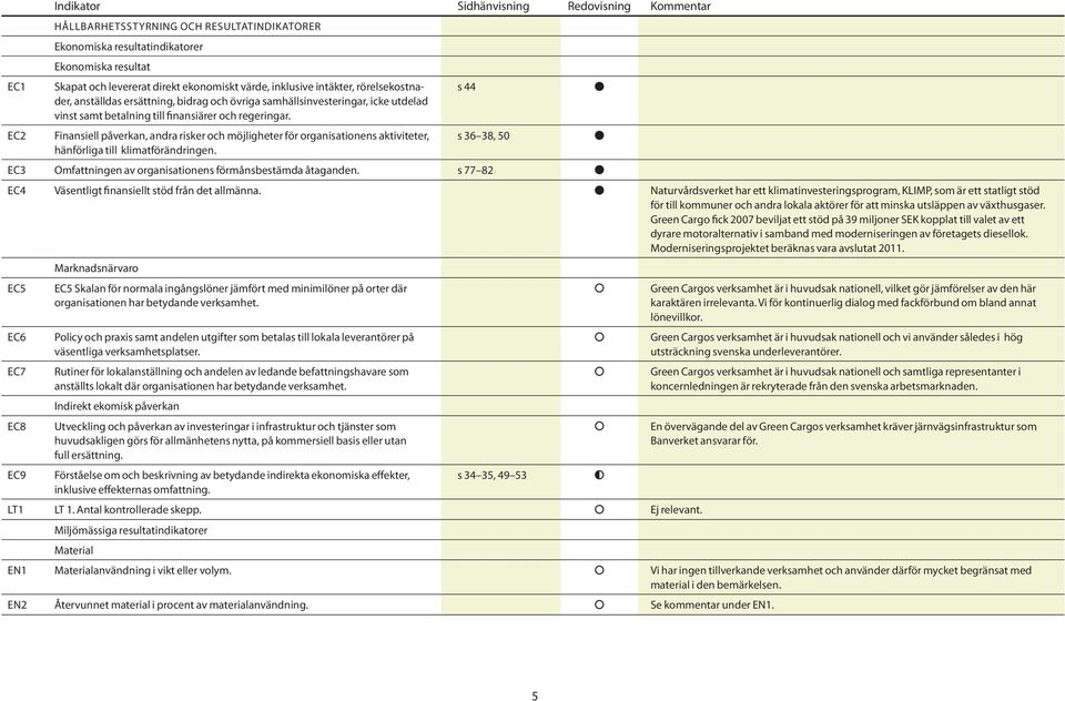 Finansiell påverkan, andra risker och möjligheter för organisationens aktiviteter, hänförliga till klimatförändringen. s 44 s 36 38, 50 EC3 Omfattningen av organisationens förmånsbestämda åtaganden.