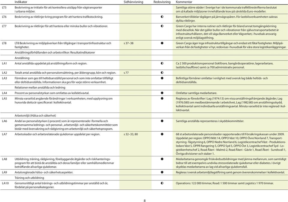 LT6 Beskrivning av riktlinjer kring program för att hantera trafikstockning. Banverket tilldelar tåglägen på järnvägsspåren. För lastbilsverksamheten saknas dylika riktlinjer.