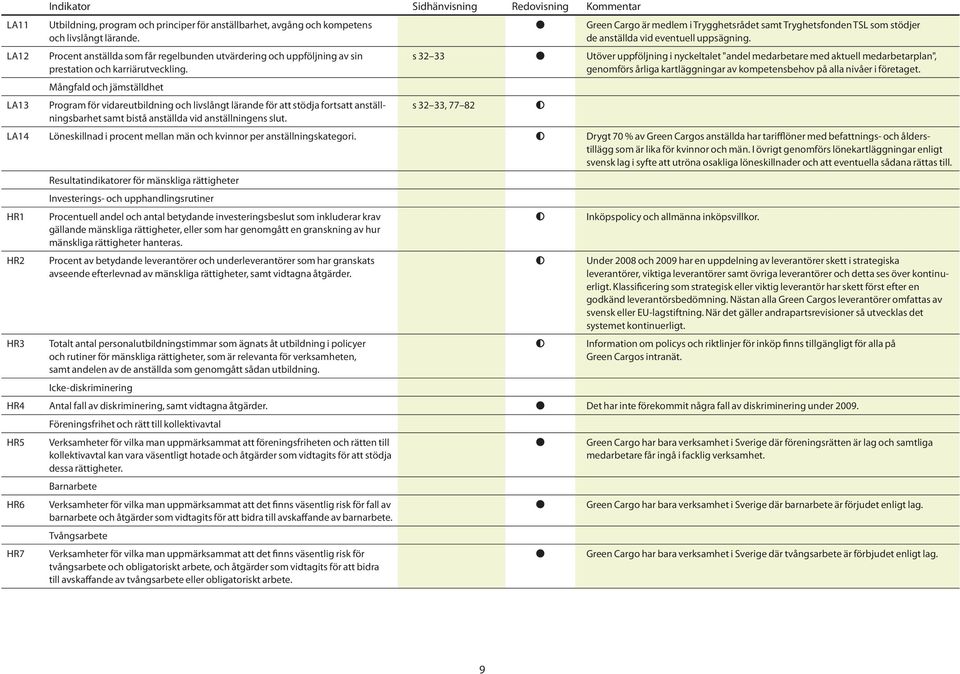 Mångfald och jämställdhet Program för vidareutbildning och livslångt lärande för att stödja fortsatt anställningsbarhet samt bistå anställda vid anställningens slut.