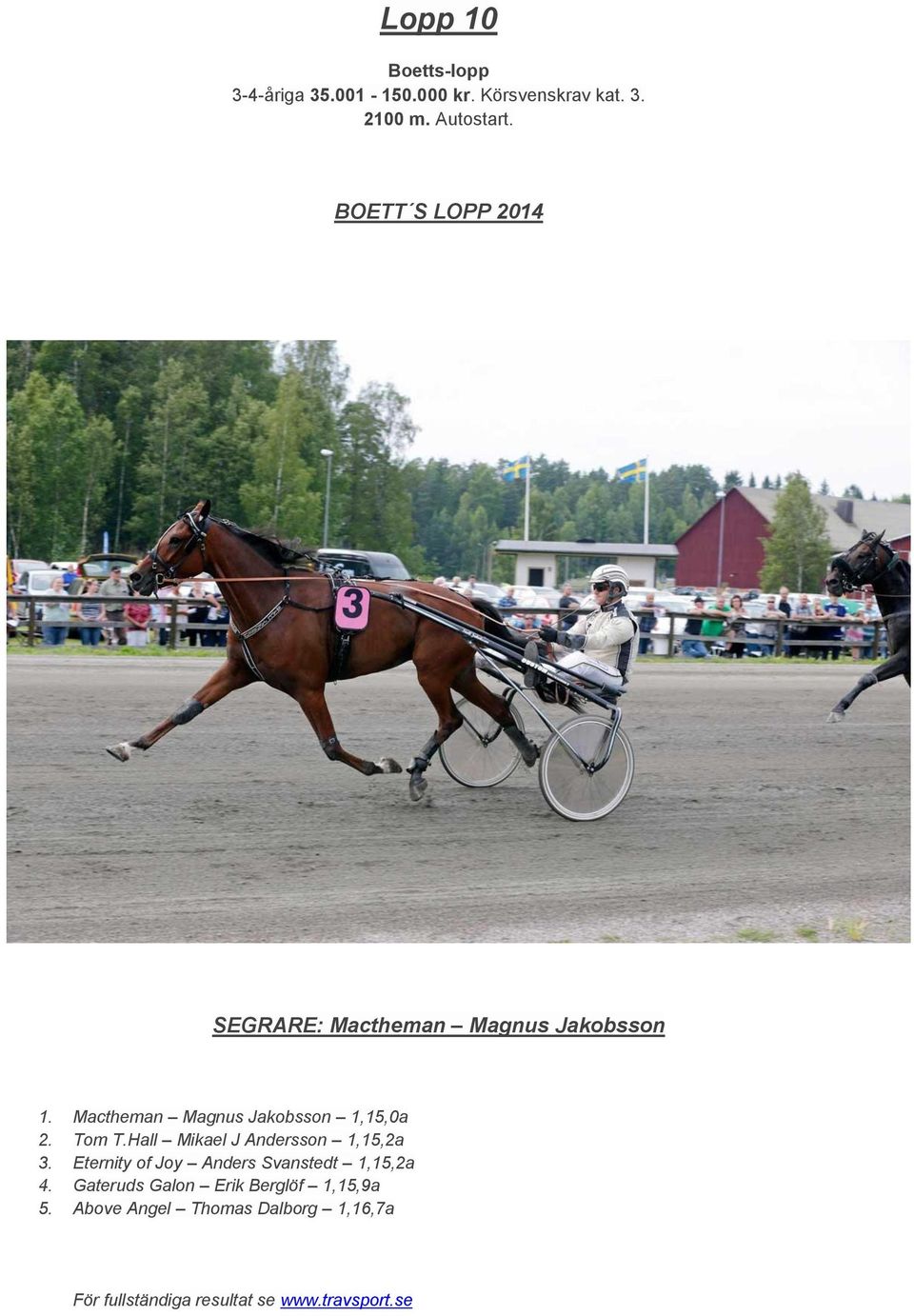 Tom T.Hall Mikael J Andersson 1,15,2a 3. Eternity of Joy Anders Svanstedt 1,15,2a 4.