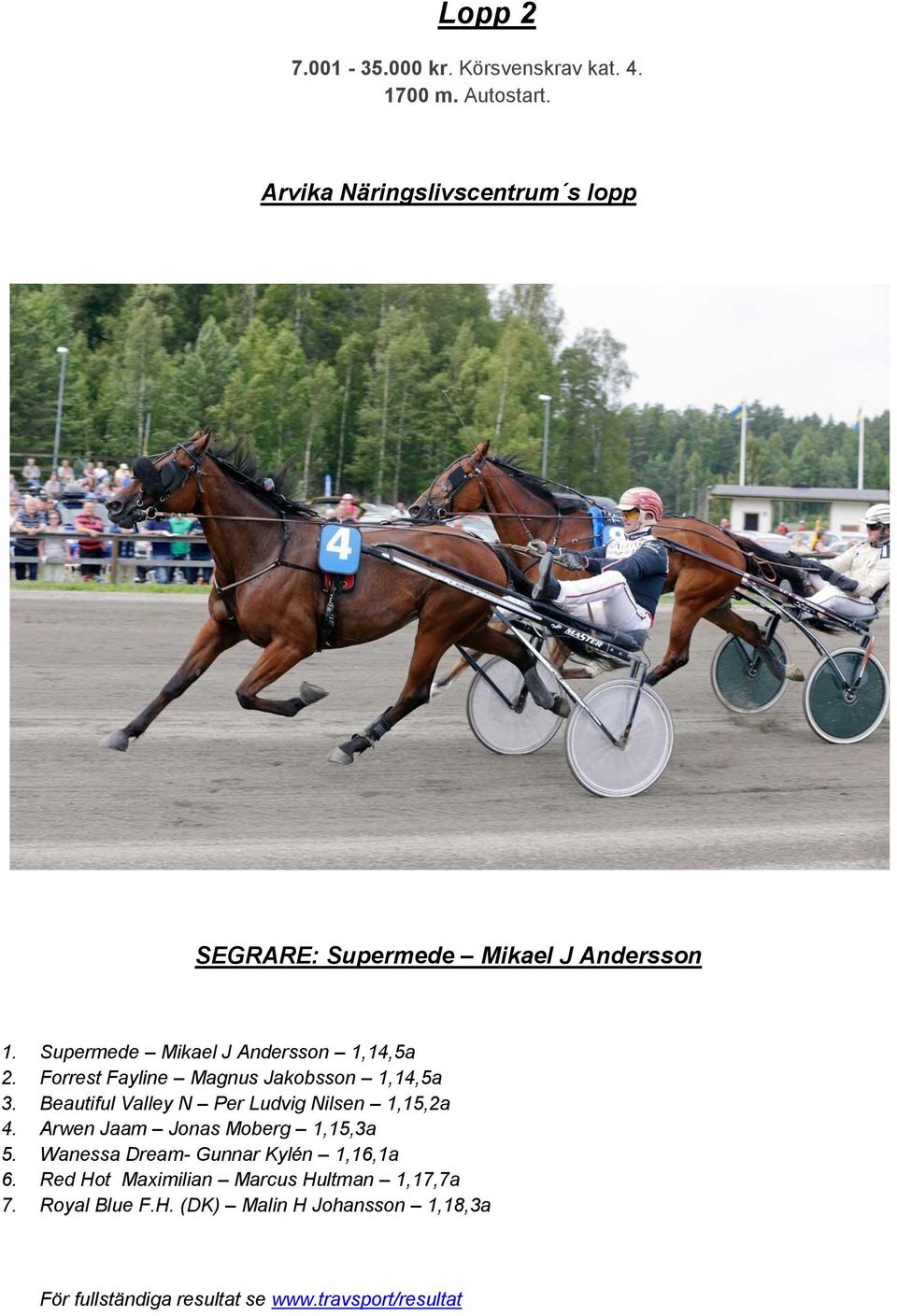 Supermede Mikael J Andersson 1,14,5a 2. Forrest Fayline Magnus Jakobsson 1,14,5a 3.