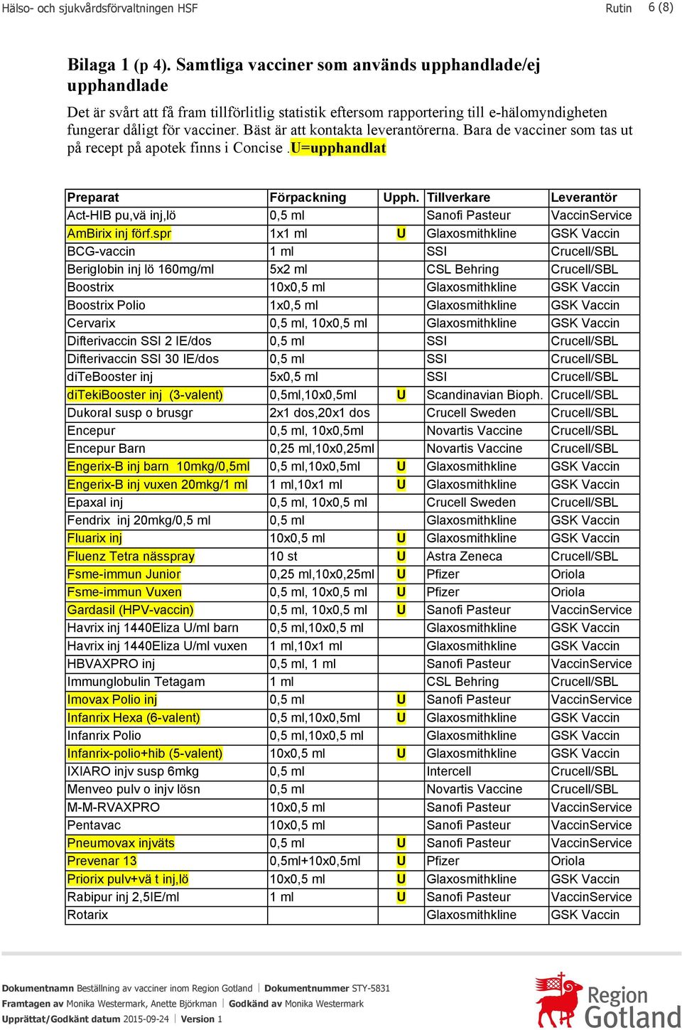 Bäst är att kontakta leverantörerna. Bara de vacciner som tas ut på recept på apotek finns i Concise.U=upphandlat Preparat Förpackning Upph.