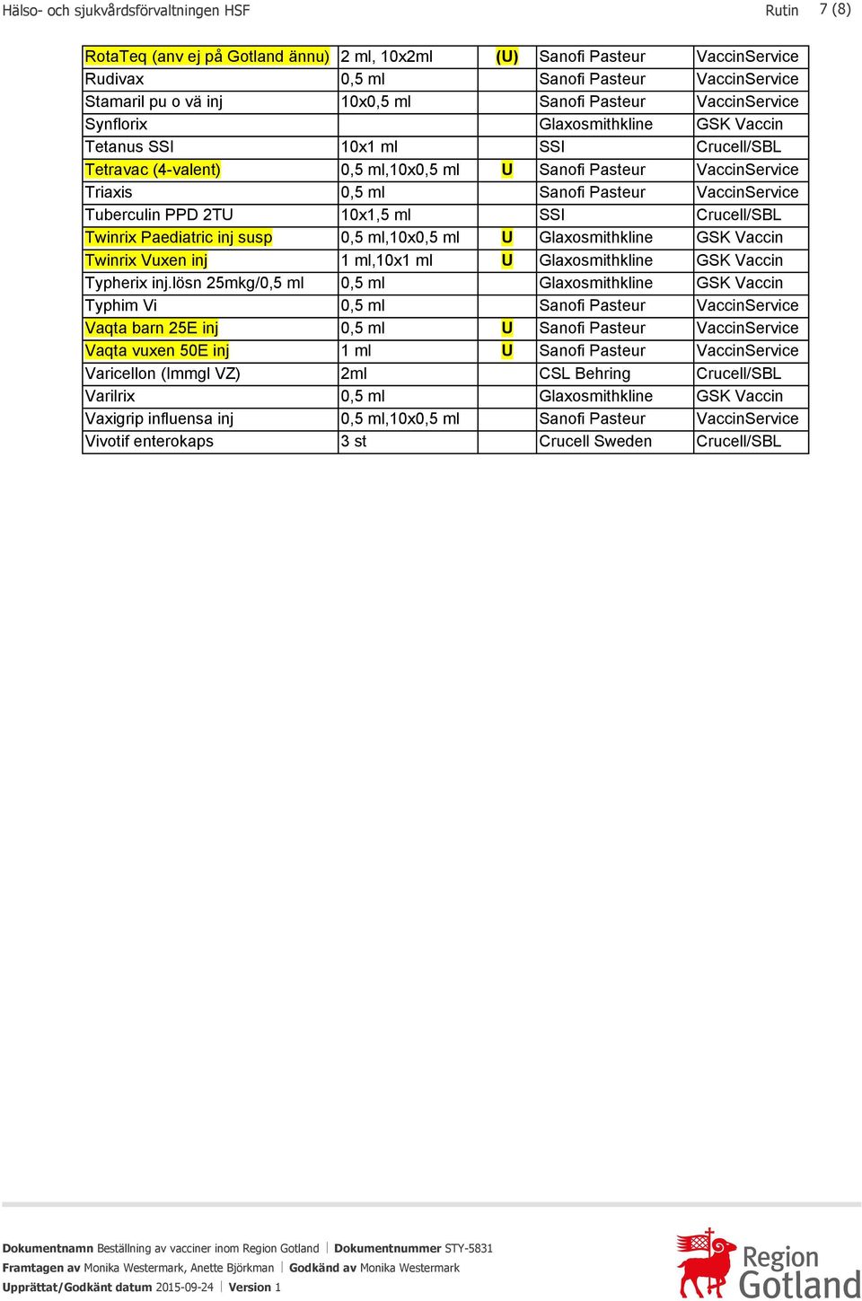 Sanofi Pasteur VaccinService Tuberculin PPD 2TU 10x1,5 ml SSI Crucell/SBL Twinrix Paediatric inj susp 0,5 ml,10x0,5 ml U Glaxosmithkline GSK Vaccin Twinrix Vuxen inj 1 ml,10x1 ml U Glaxosmithkline