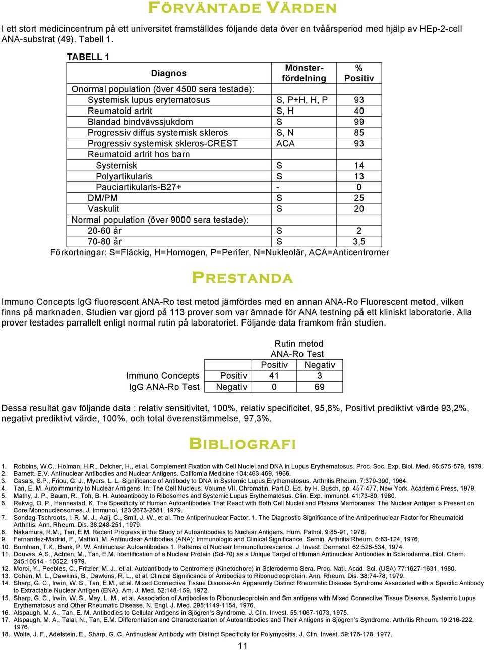 Progressiv diffus systemisk skleros S, N 85 Progressiv systemisk skleros-crest ACA 93 Reumatoid artrit hos barn Systemisk S 14 Polyartikularis S 13 Pauciartikularis-B27+ - 0 DM/PM S 25 Vaskulit S 20