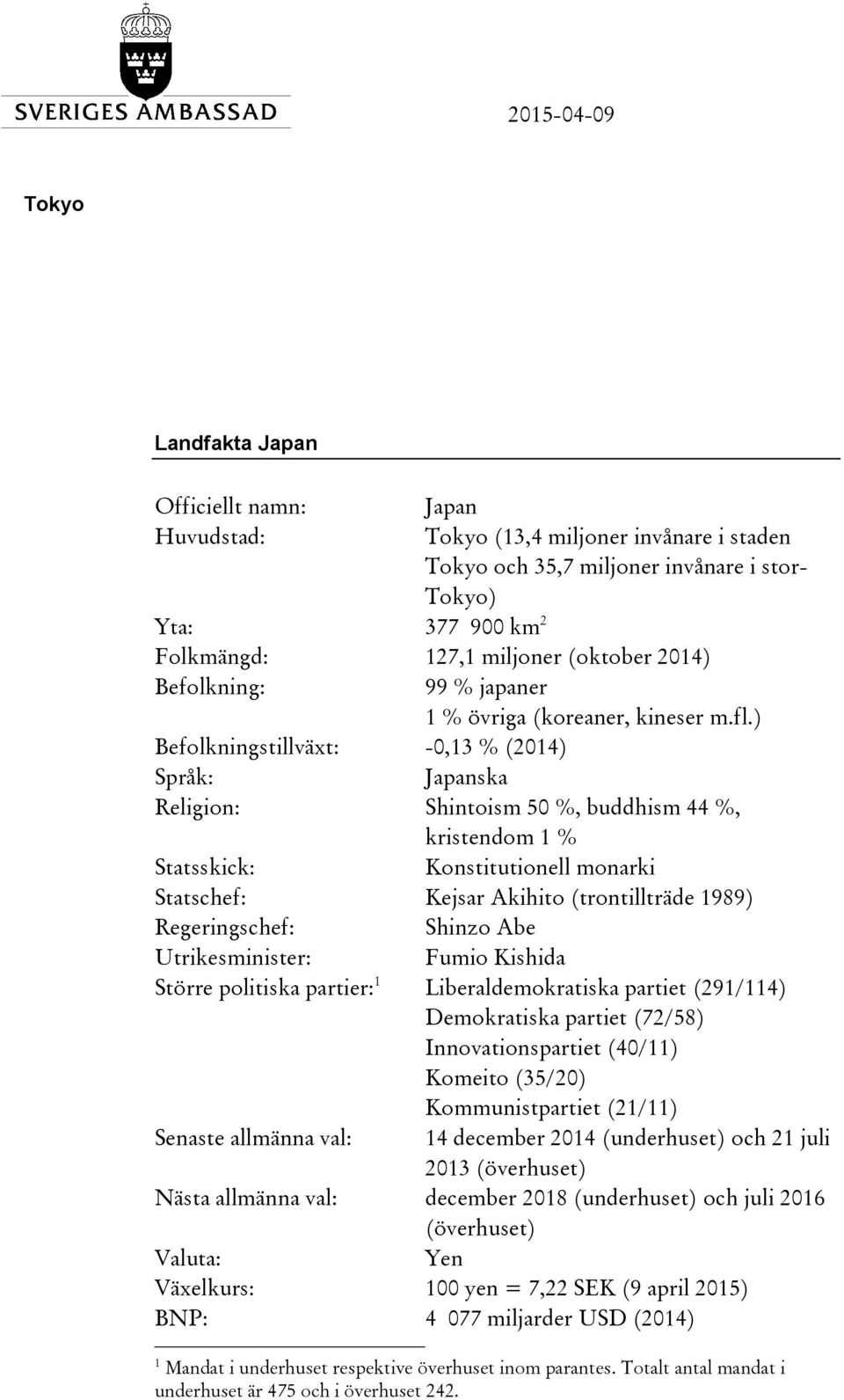 ) Befolkningstillväxt: -0,13 % (2014) Språk: Japanska Religion: Shintoism 50 %, buddhism 44 %, kristendom 1 % Statsskick: Konstitutionell monarki Statschef: Kejsar Akihito (trontillträde 1989)