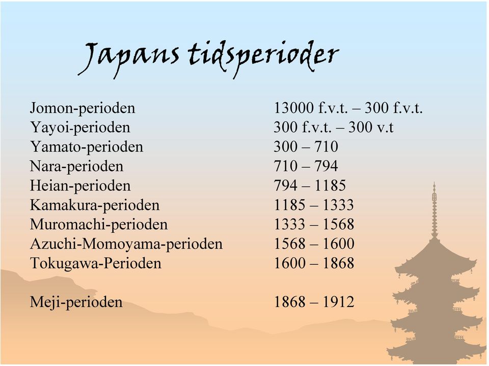 t Yamato-perioden 300 710 Nara-perioden 710 794 Heian-perioden 794 1185