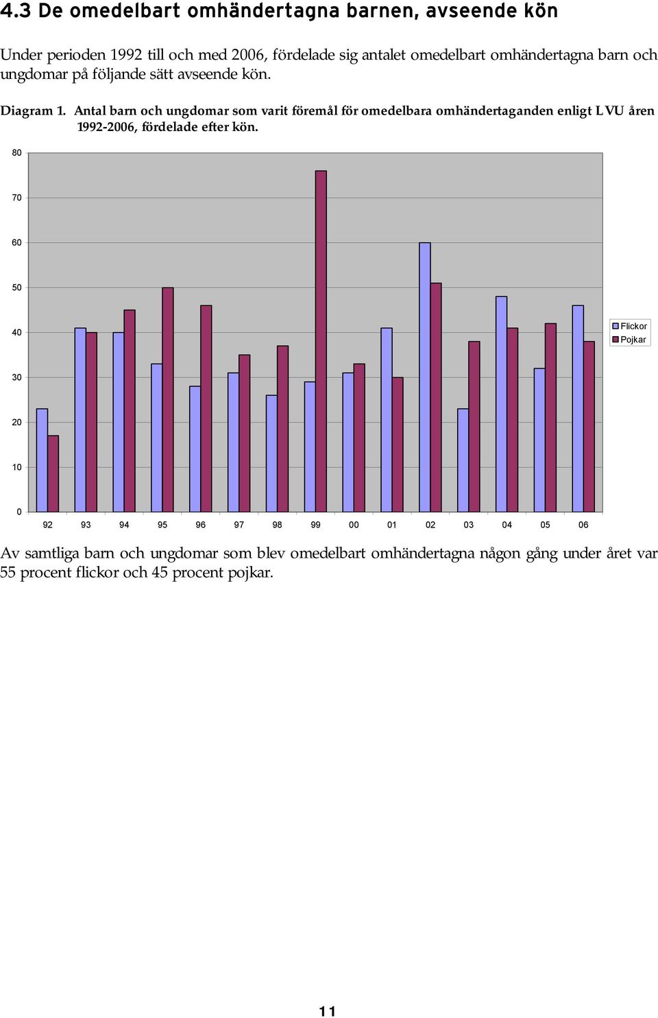 Antal barn och ungdomar som varit föremål för omedelbara omhändertaganden enligt LVU åren 1992-2006, fördelade efter kön.