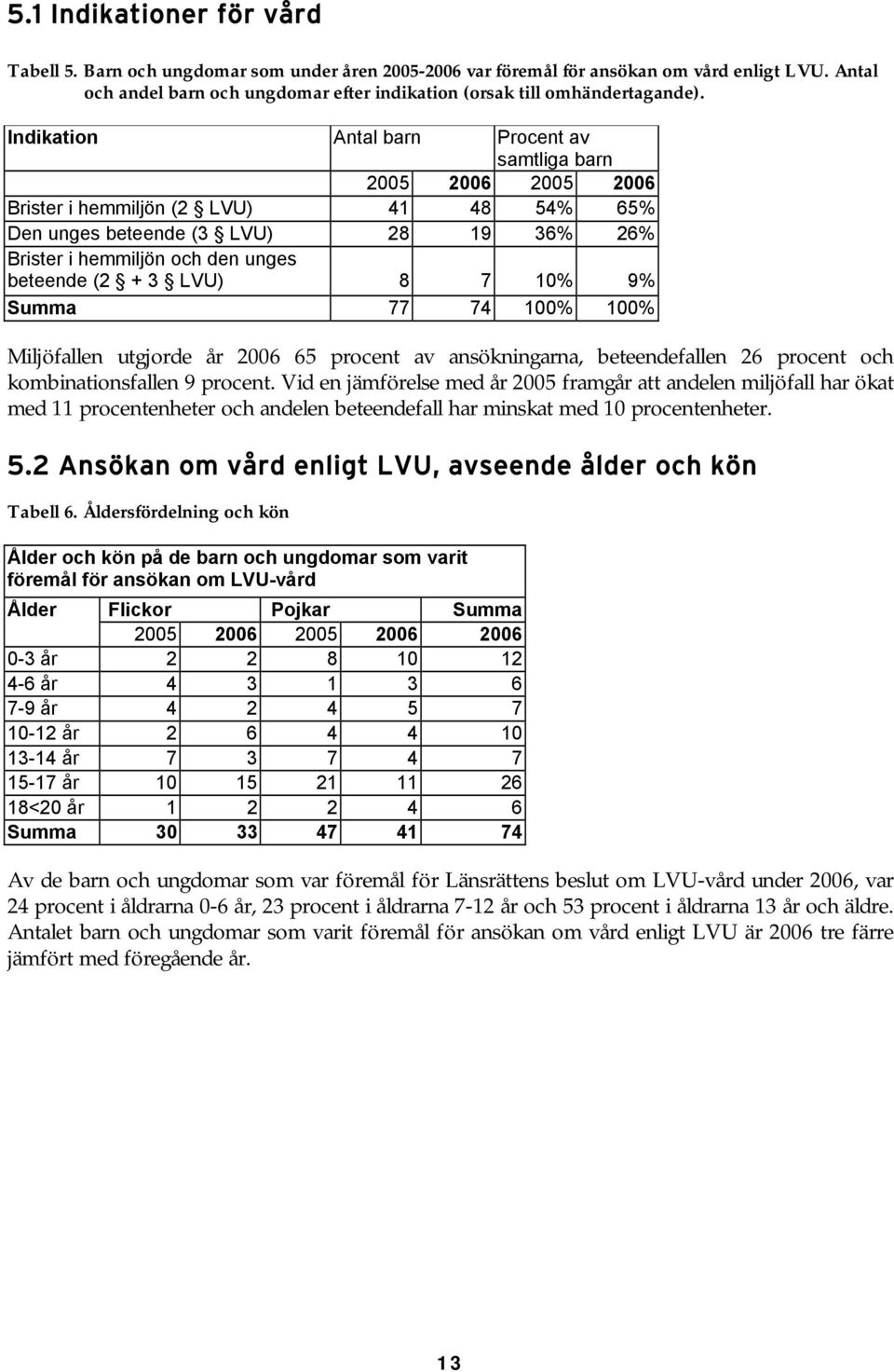 Indikation Antal barn Procent av samtliga barn 2005 2006 2005 2006 Brister i hemmiljön (2 LVU) 41 48 54% 65% Den unges beteende (3 LVU) 28 19 36% 26% Brister i hemmiljön och den unges beteende (2 + 3