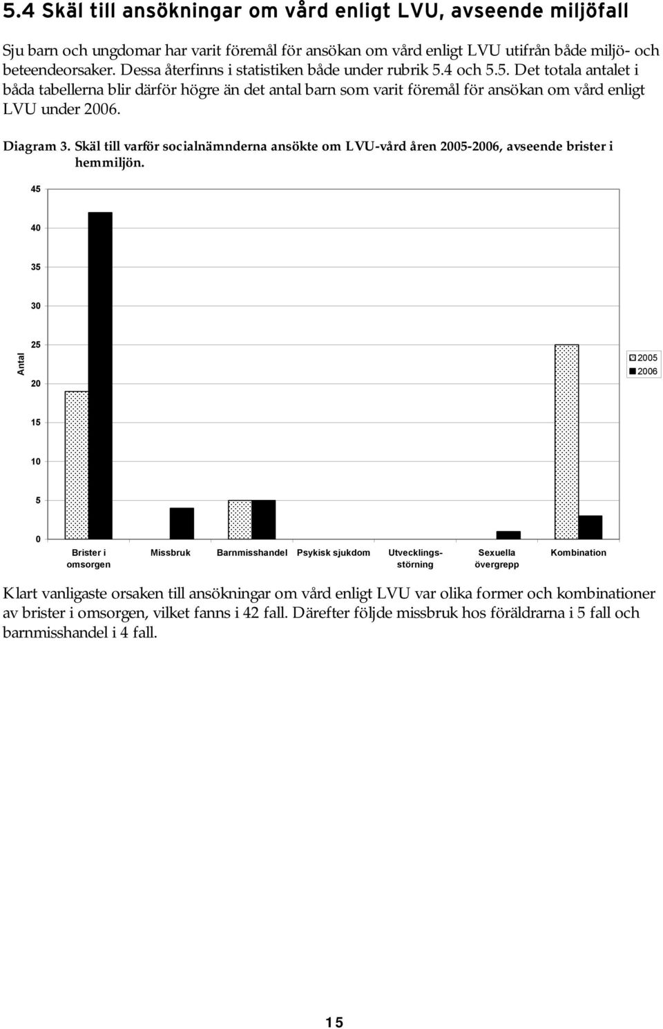 Diagram 3. Skäl till varför socialnämnderna ansökte om LVU-vård åren 2005-2006, avseende brister i hemmiljön.