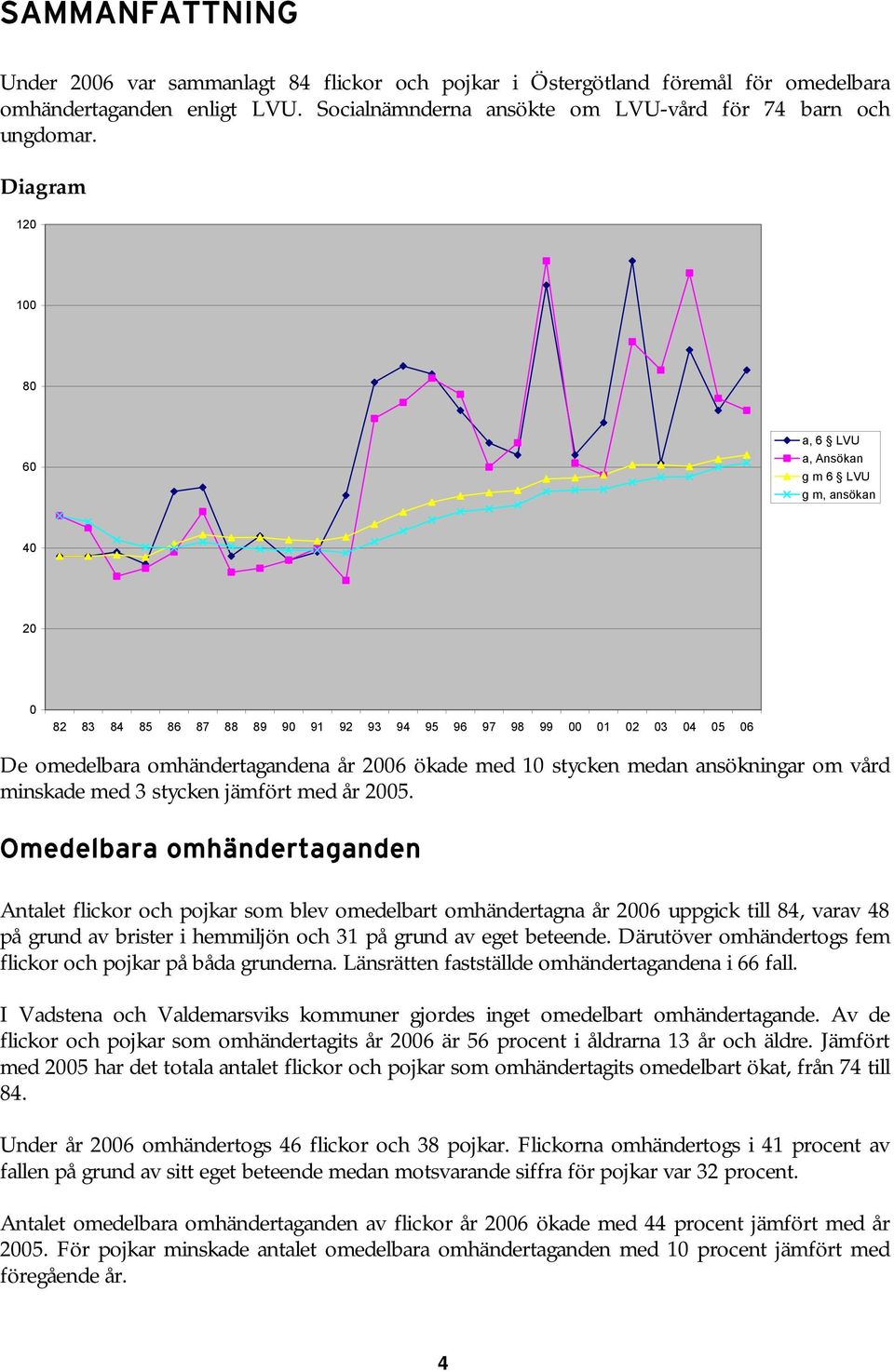 10 stycken medan ansökningar om vård minskade med 3 stycken jämfört med år 2005.