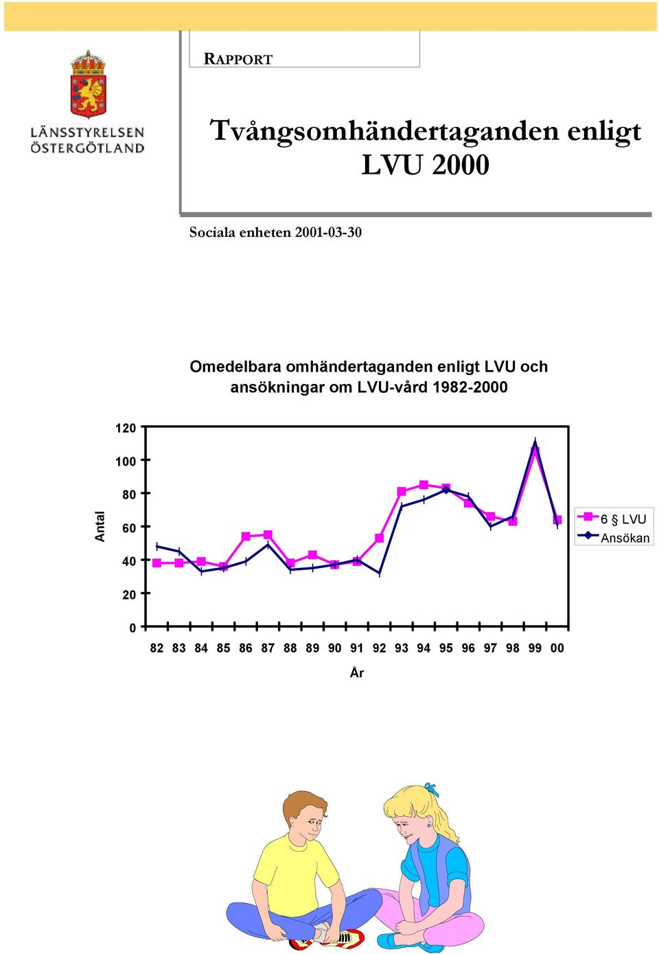 ansökningar om LVU-vård 1982-2000 120 100 Antal 80 60 40 6 LVU