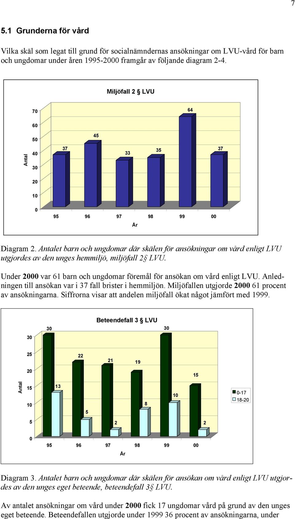 Antalet barn och ungdomar där skälen för ansökningar om vård enligt LVU utgjordes av den unges hemmiljö, miljöfall 2 LVU. Under 2000 var 61 barn och ungdomar föremål för ansökan om vård enligt LVU.