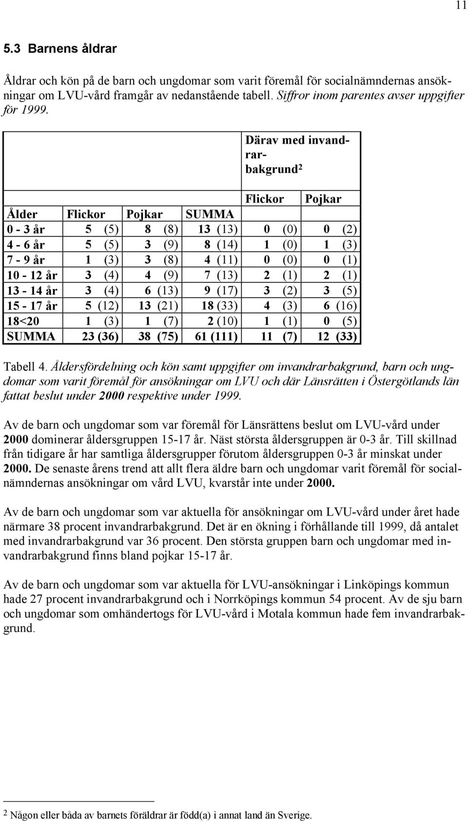 Därav med invandrarbakgrund 2 Flickor Pojkar Ålder Flickor Pojkar SUMMA 0-3 år 5 (5) 8 (8) 13 (13) 0 (0) 0 (2) 4-6 år 5 (5) 3 (9) 8 (14) 1 (0) 1 (3) 7-9 år 1 (3) 3 (8) 4 (11) 0 (0) 0 (1) 10-12 år 3
