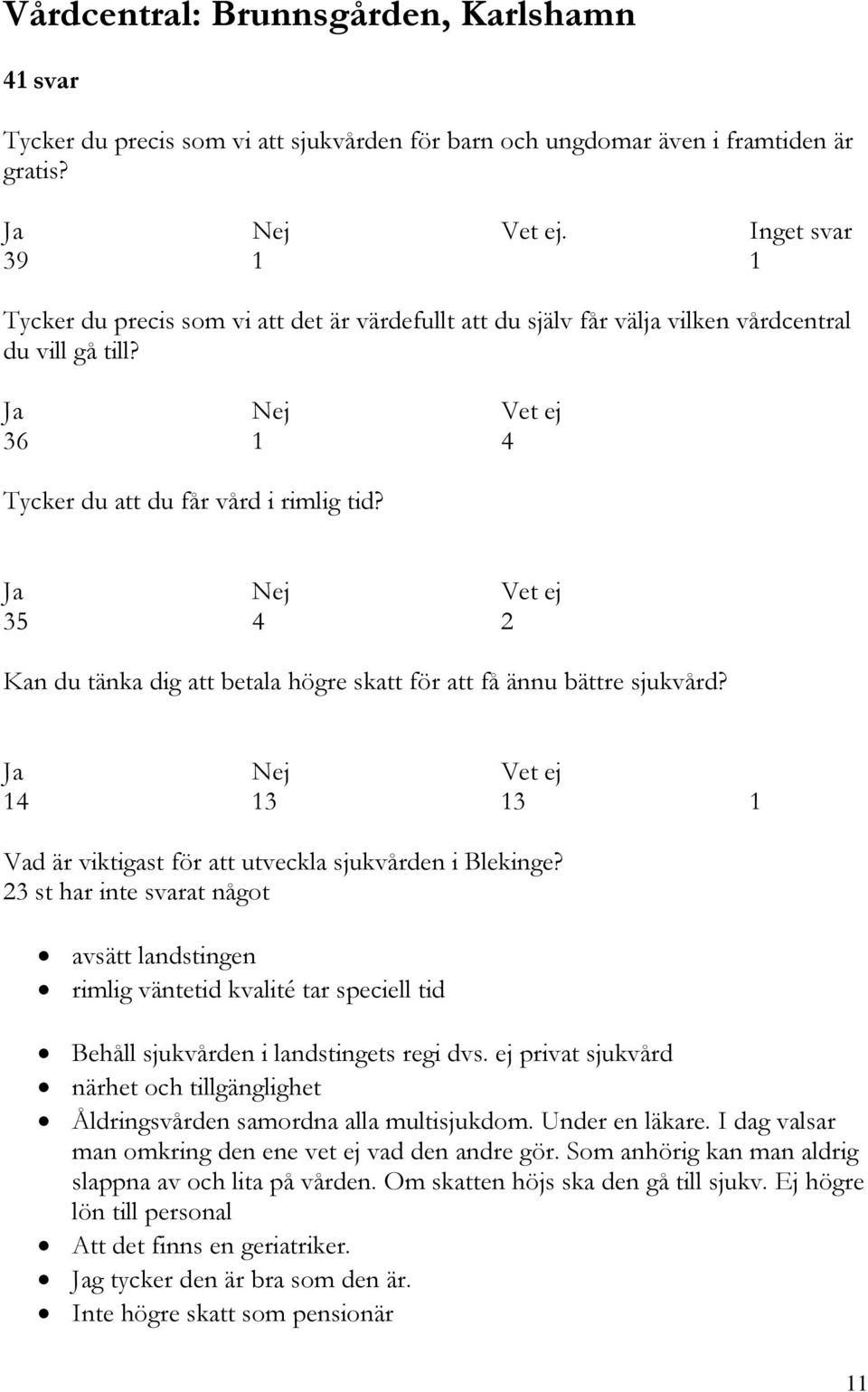 35 4 2 Kan du tänka dig att betala högre skatt för att få ännu bättre sjukvård? 14 13 13 1 Vad är viktigast för att utveckla sjukvården i Blekinge?