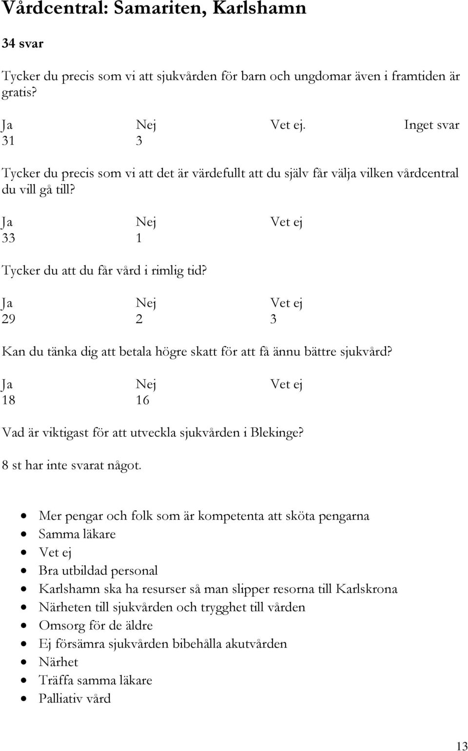 29 2 3 Kan du tänka dig att betala högre skatt för att få ännu bättre sjukvård? 18 16 Vad är viktigast för att utveckla sjukvården i Blekinge? 8 st har inte svarat något.