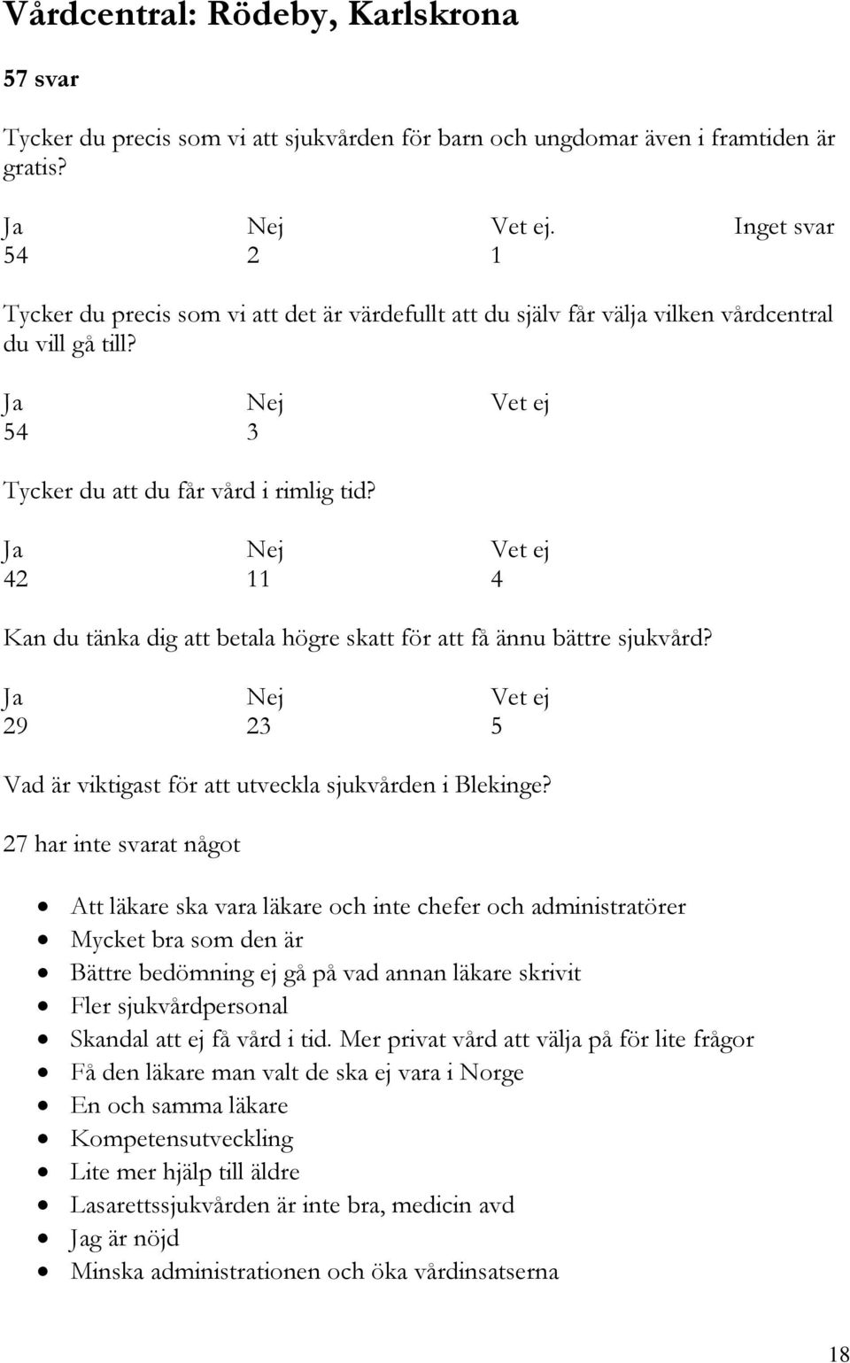 42 11 4 Kan du tänka dig att betala högre skatt för att få ännu bättre sjukvård? 29 23 5 Vad är viktigast för att utveckla sjukvården i Blekinge?