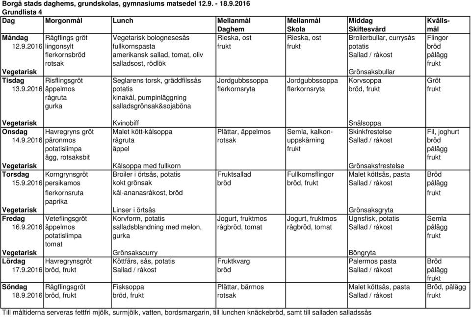 2016 Grundlista 4 Måndag Rågflings gröt bolognesesås Rieska, ost Rieska, ost Broilerbullar, currysås Flingor 12.9.