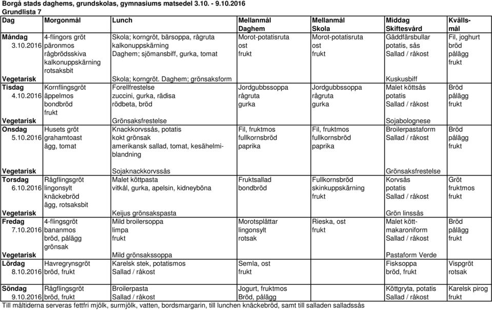 Daghem; grönsaksform Kuskusbiff Tisdag Kornflingsgröt Forellfrestelse Jordgubbssoppa Jordgubbssoppa Malet köttsås Bröd 4.10.