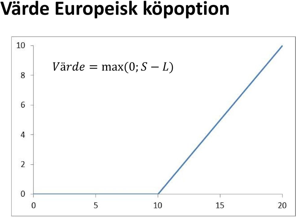 köpoption