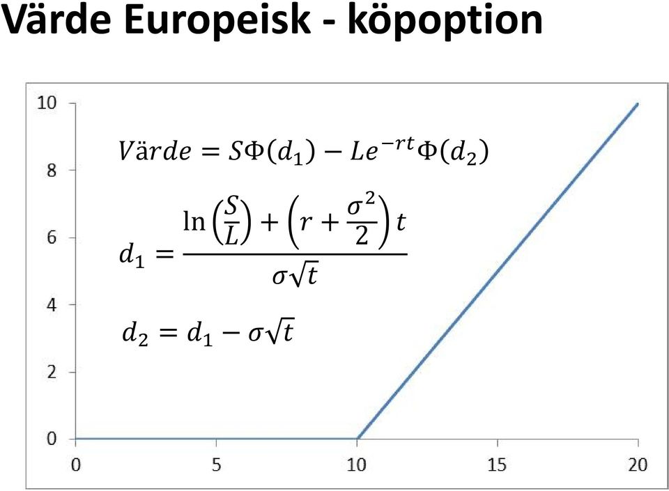 köpoption