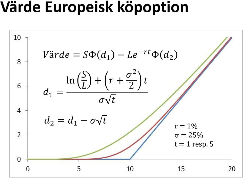 köpoption ä Φ