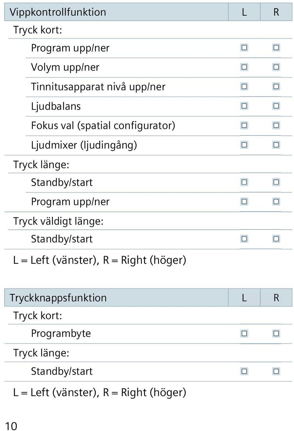 Program upp/ner Tryck väldigt länge: Standby/start L = Left (vänster), R = Right (höger)